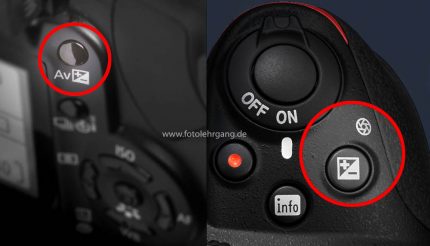 Illustration zu Belichtungskorrektur und Blendeneinstellung bei Canon und Nikon